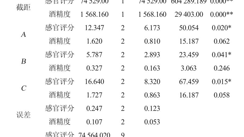 场景分析：高效仓储，能源转型下的选择难题