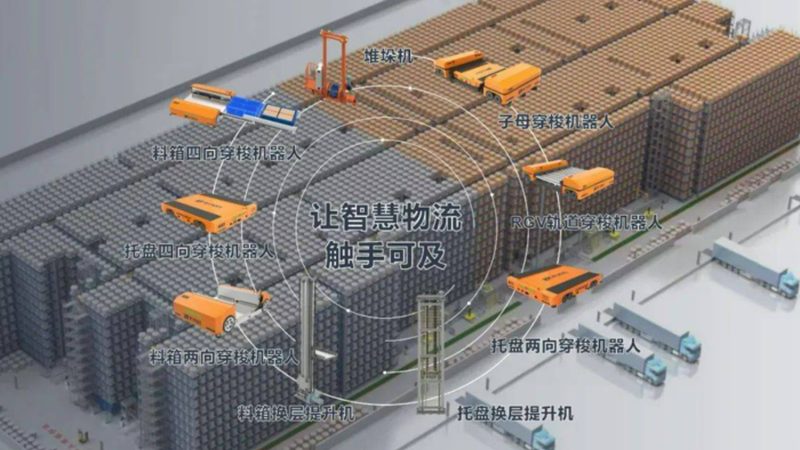 定制重型货架尺寸规格表：关键参数解析与选型指南